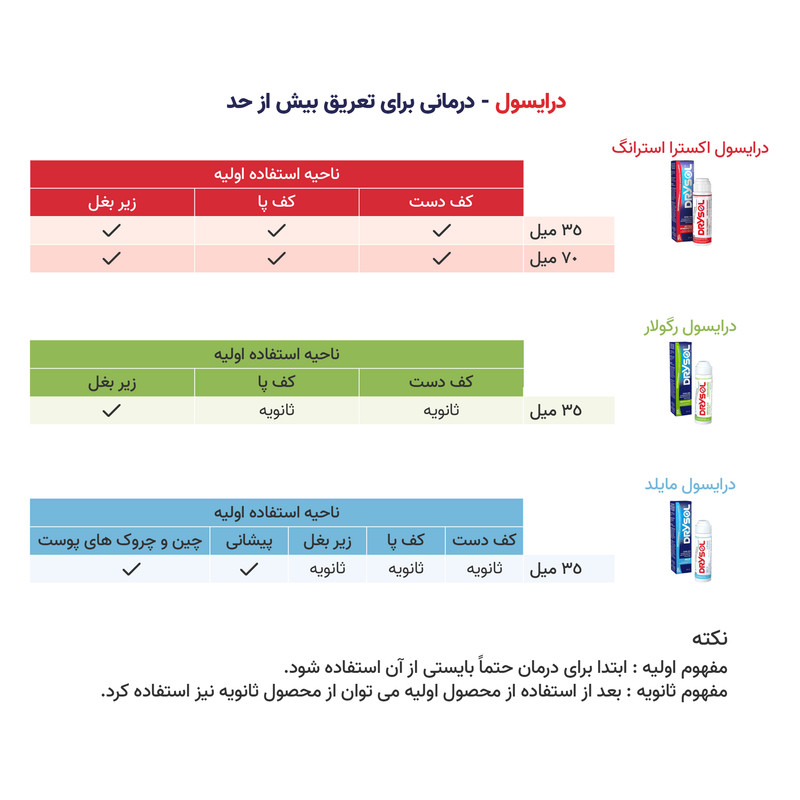 ضد تعریق درایسول مدل Regular مناسب پوست های حساس حجم 35 میلی لیتر