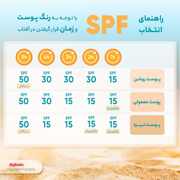 کرم ضدآفتاب سانسیف مدل NW20، حجم 40 میلیلیتر