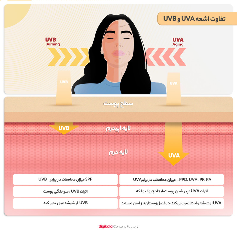 کرم ضدآفتاب وکالی مدل SPF50، حجم 130 میلیلیتر