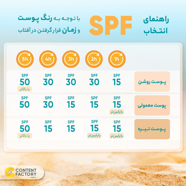 فلوئید ضد آفتاب بی رنگ ریچلند SPF 50 مدل 01 مناسب پوستهای چرب حجم 40 میلیلیتر