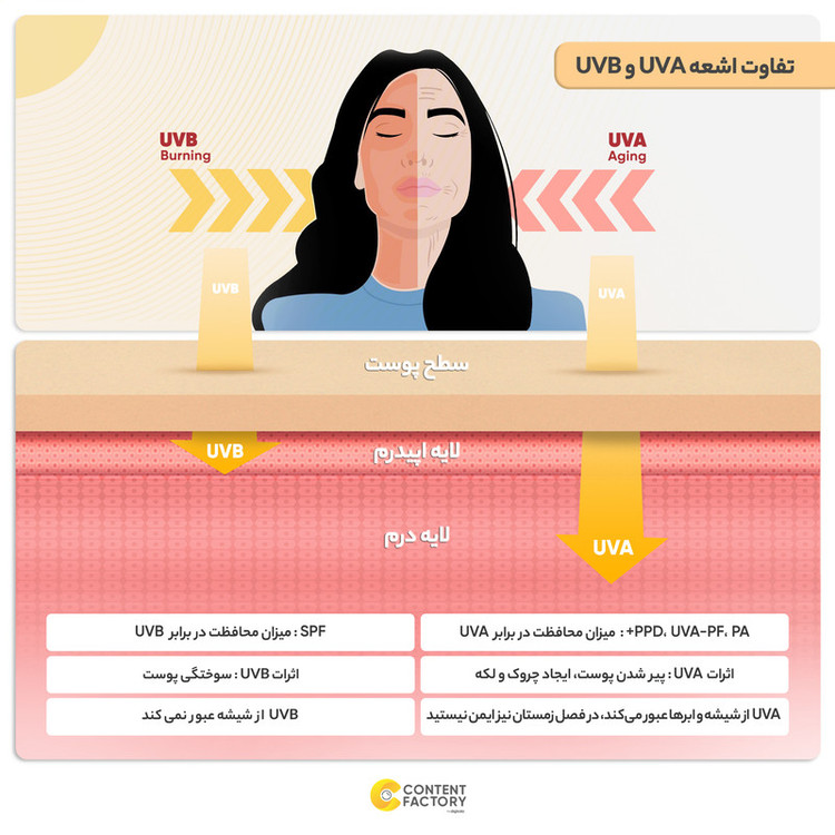 کرم ضد آفتاب رنگی لایسل SPF50 مدل 445 T2 Sunsel مناسب پوست های مختلط حجم 40 میلی لیتر