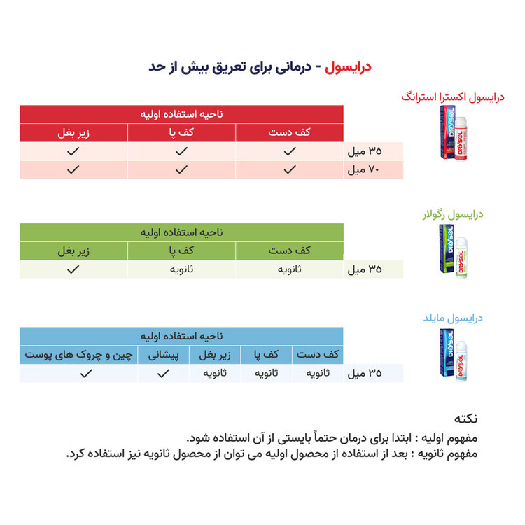 ضد تعریق درایسول مدل Extra Strength مناسب برای زیر بغل و کف دست و پا حجم 35 میلی لیتر بسته 2 عددی