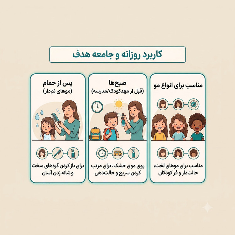 اسپری گره بازکن مو ایمونو هلث مدل تونیک مغذی کودکان حجم 300 میلی لیتر