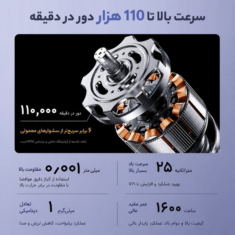 سشوار حرفهای 2400 وات والر مدل 0098