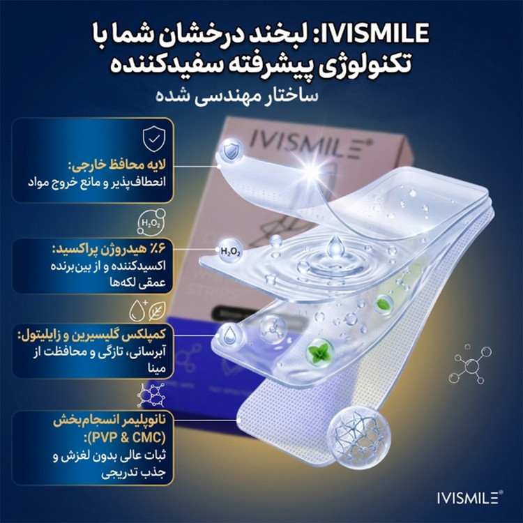 نوار سفیدکننده دندان آی وی اسمایل مدل HP بسته 7 عددی